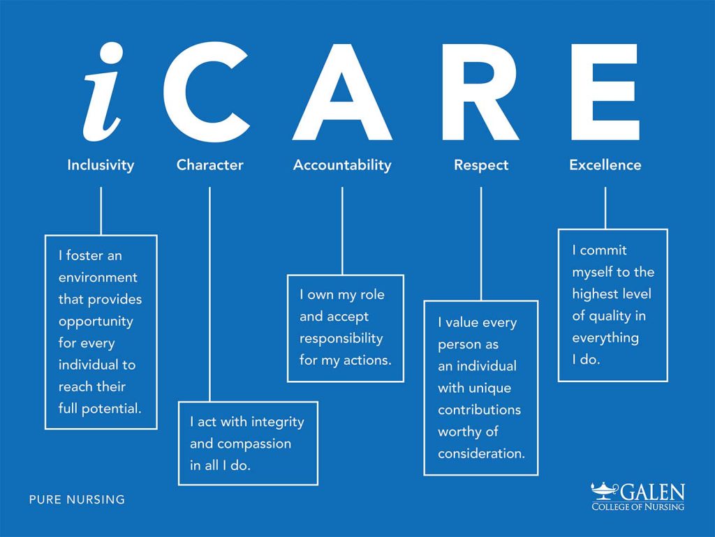 Galen College of Nursing — galen icare design by Joe Scheirich Media